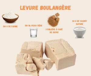 Conversion 7 cl en ml : le volume idéal pour votre eau de levure