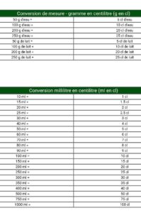 Tableau de conversion cl ml : mesures précises pour cuisiner des pizzas