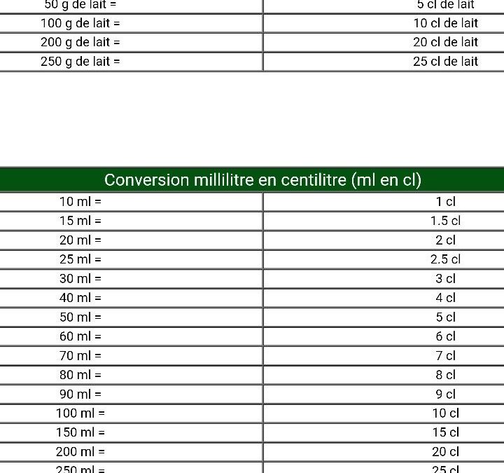Tableau de conversion cl ml : mesures précises pour cuisiner des pizzas