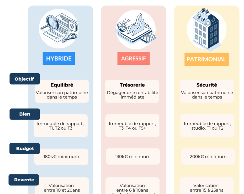 Investissement locatif : stratégies efficaces pour optimiser votre rendement