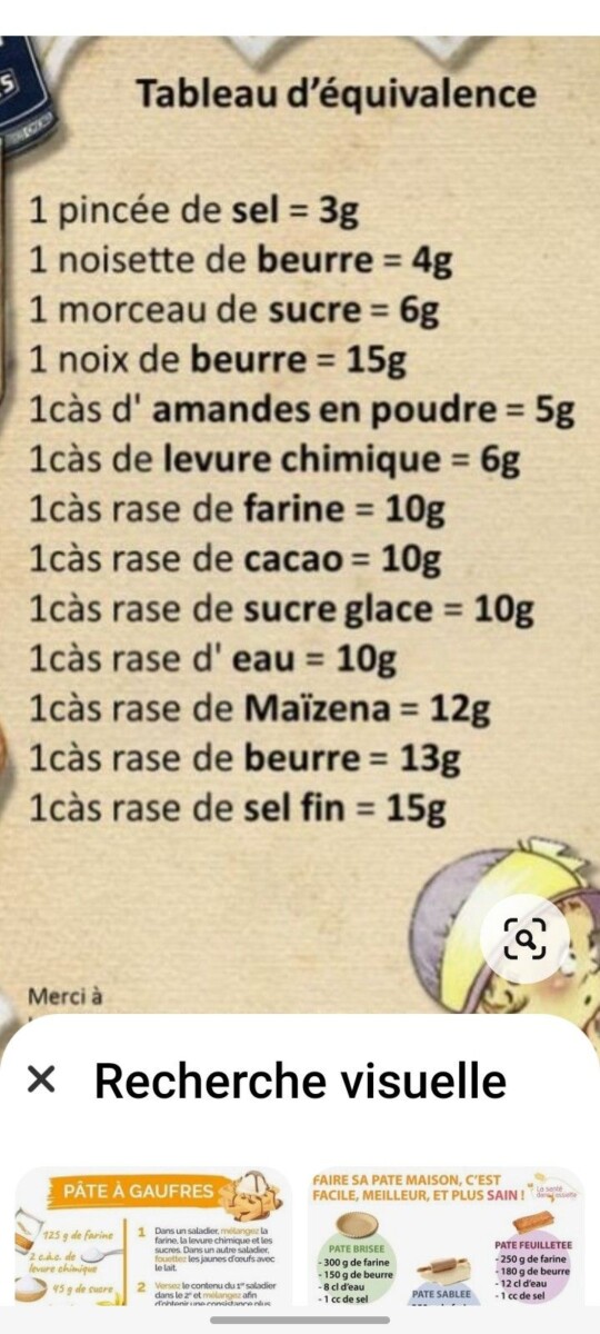 Mesure précision pâtisserie