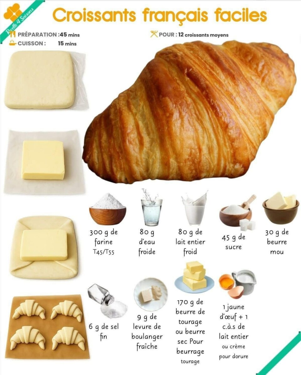 Ingrédients pâtisserie à plat