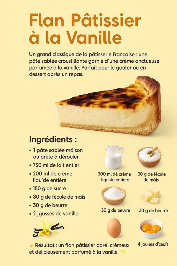 Ingrédients pâtisserie à plat