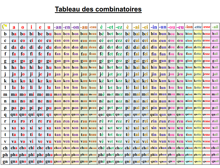 Tableau conversion vintage esthétique
