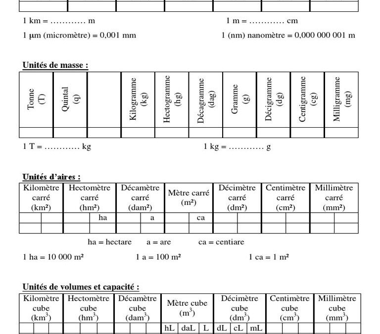 Guide complet de conversion : pouces en centimètres et mètres, pouces, mètres et centimètres expliqués