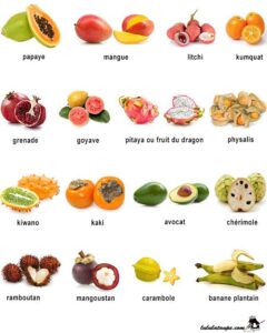 Fruits en e : explorez une liste inédite et étonnante