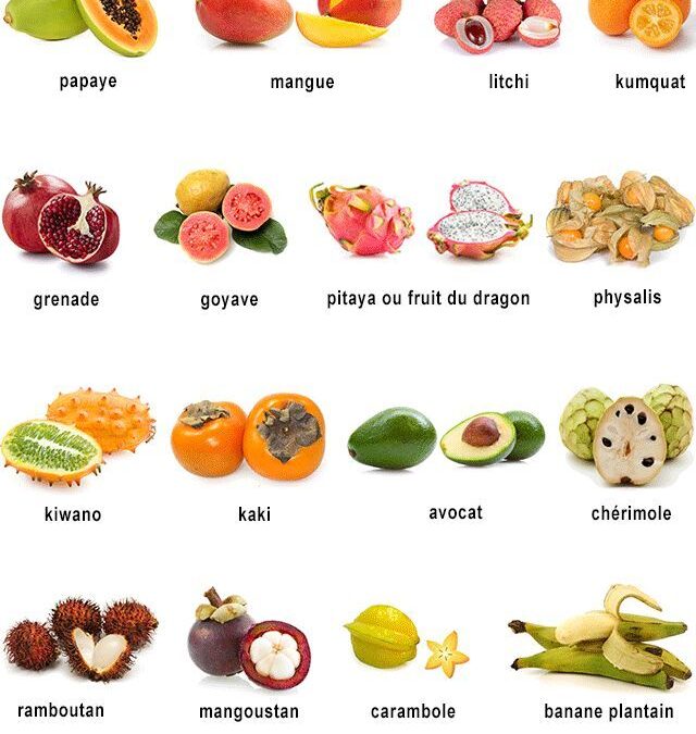Fruits en e : explorez une liste inédite et étonnante