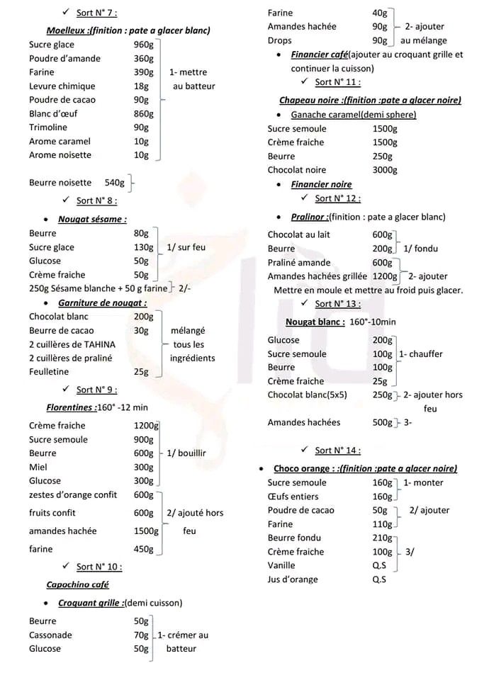 Mesure précision pâtisserie