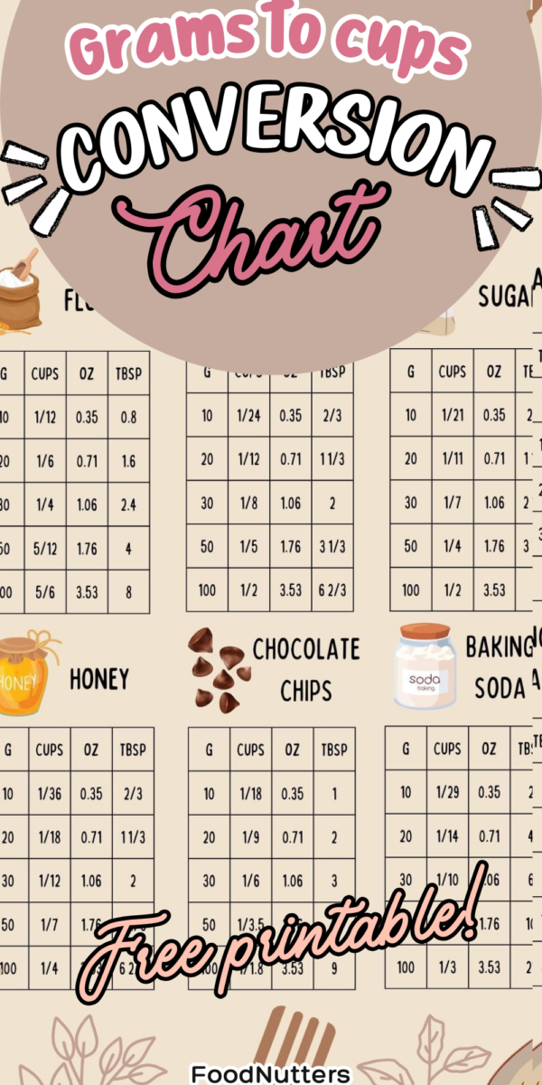 Conversion grammes centilitres